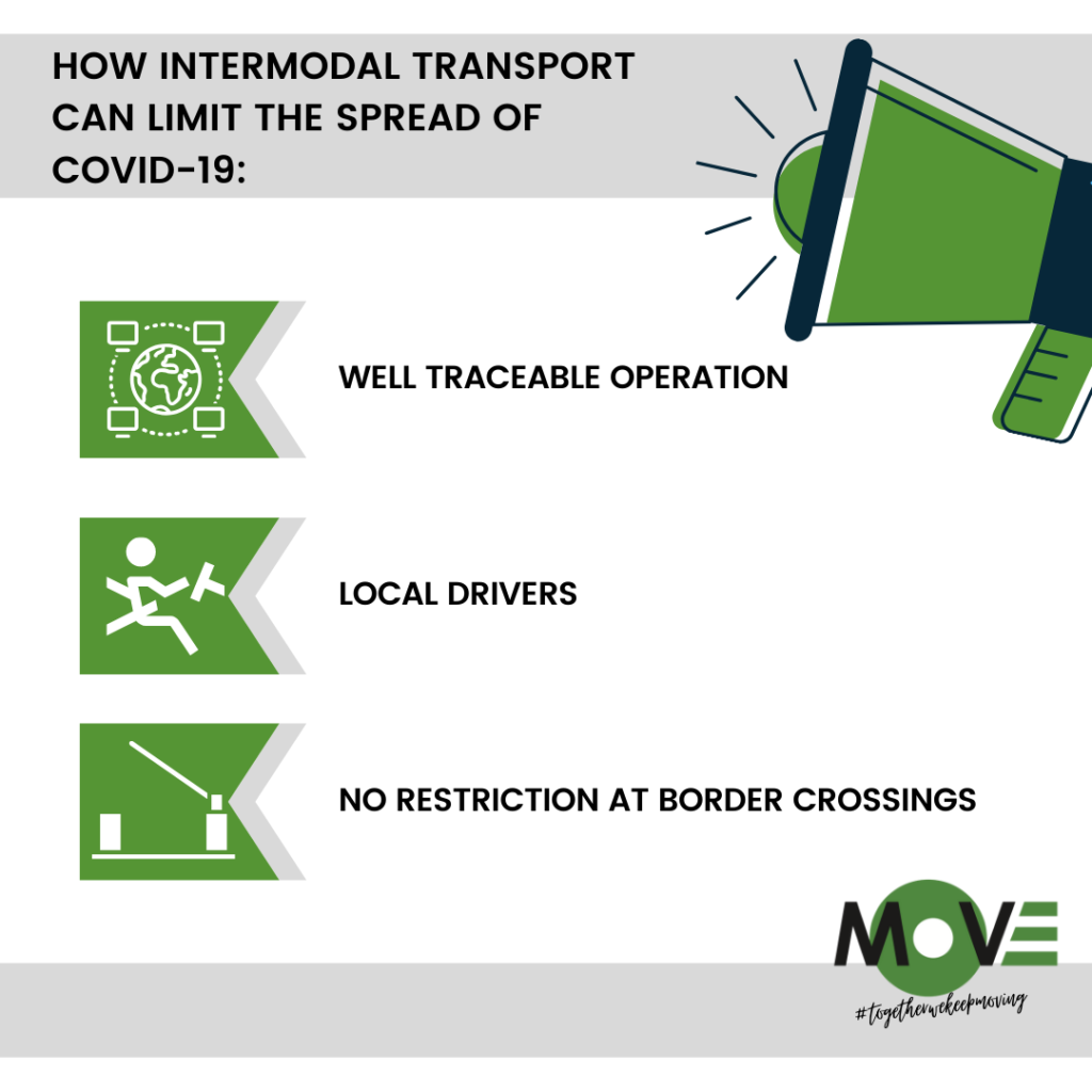 How intermodal transport can limit the spread of COVID-19